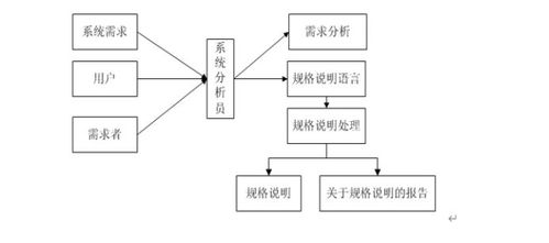 ASP.NET绍兴柯桥区金融公司担保管理系统设计与实现