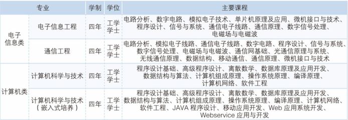 关于计算机科学与技术学院，你想知道的都在这里——电子计算机与电子技术信息服务全解析